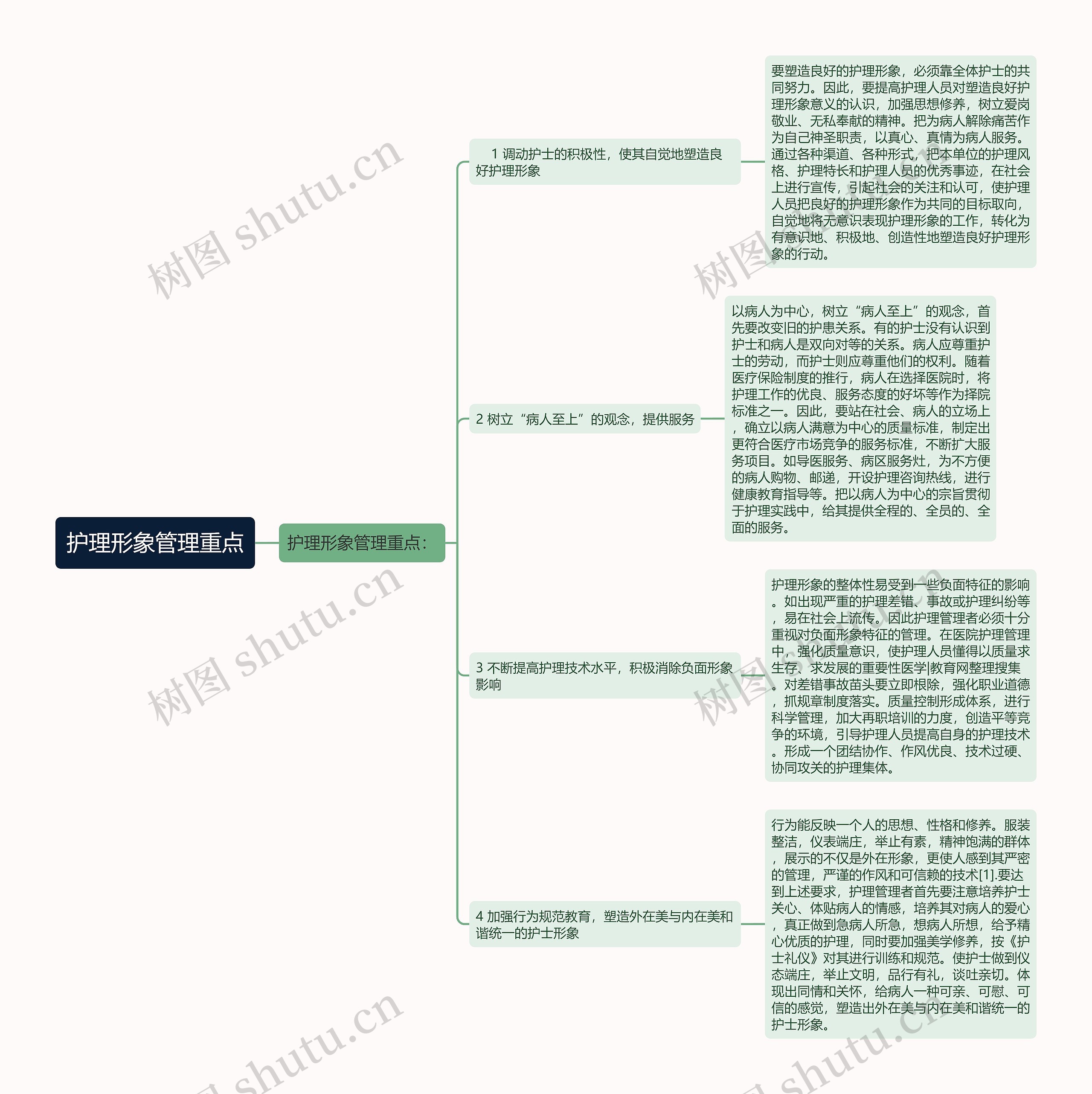 护理形象管理重点思维导图