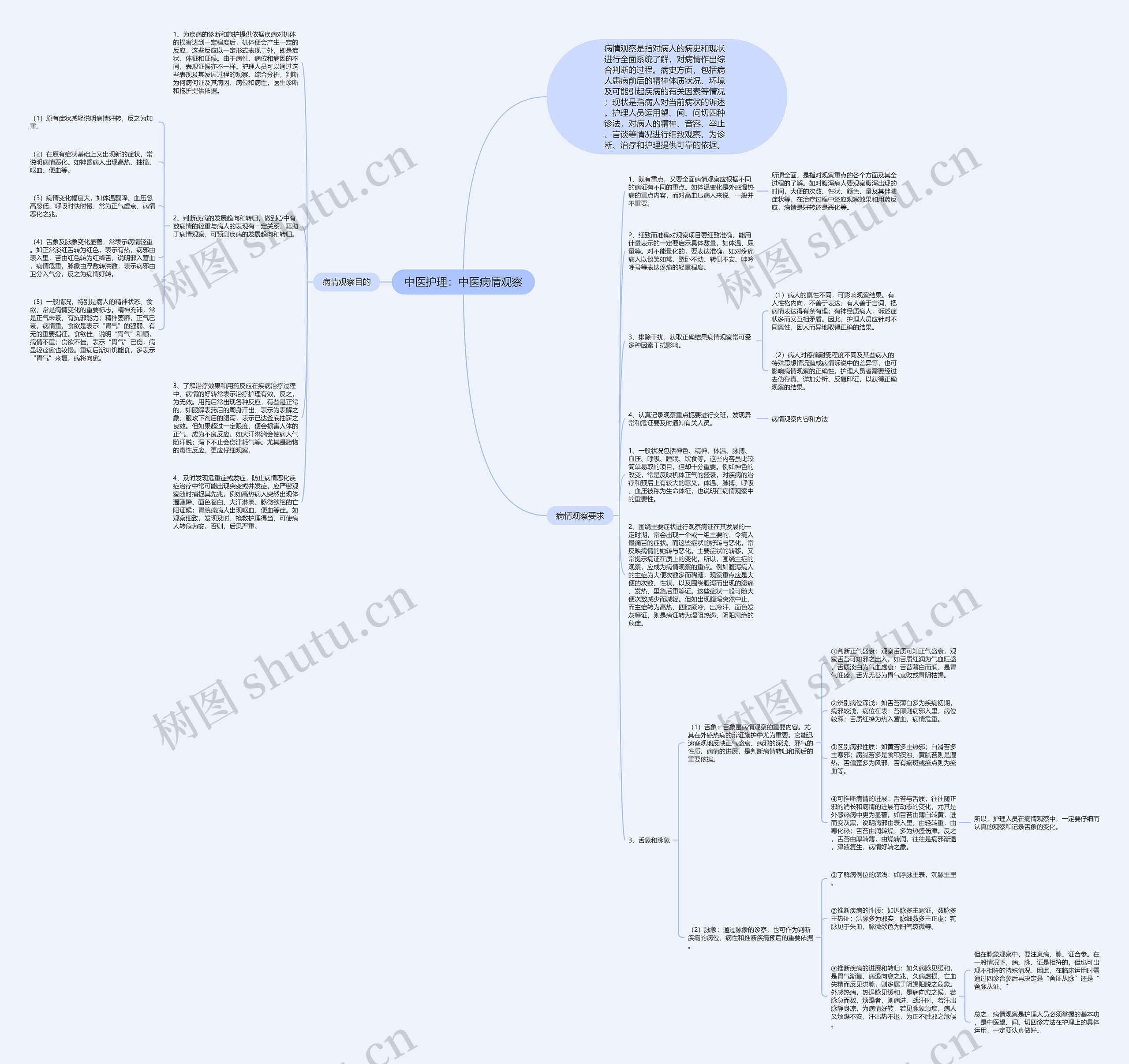 中医护理：中医病情观察思维导图