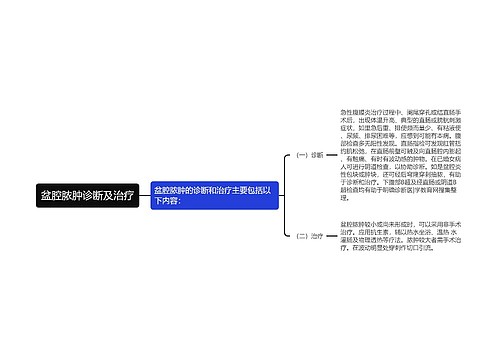 盆腔脓肿诊断及治疗