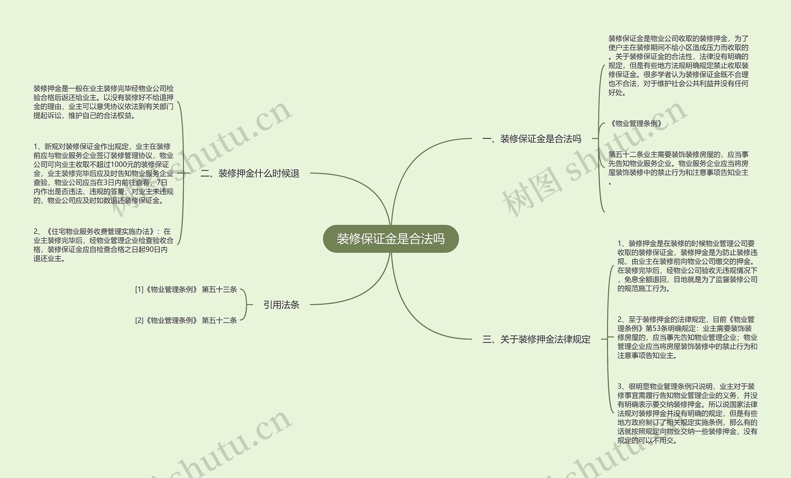 装修保证金是合法吗思维导图