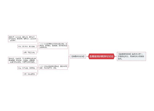 血瘤鉴别诊断|辩证论治