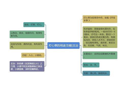 灯心草的用途|功能|主治