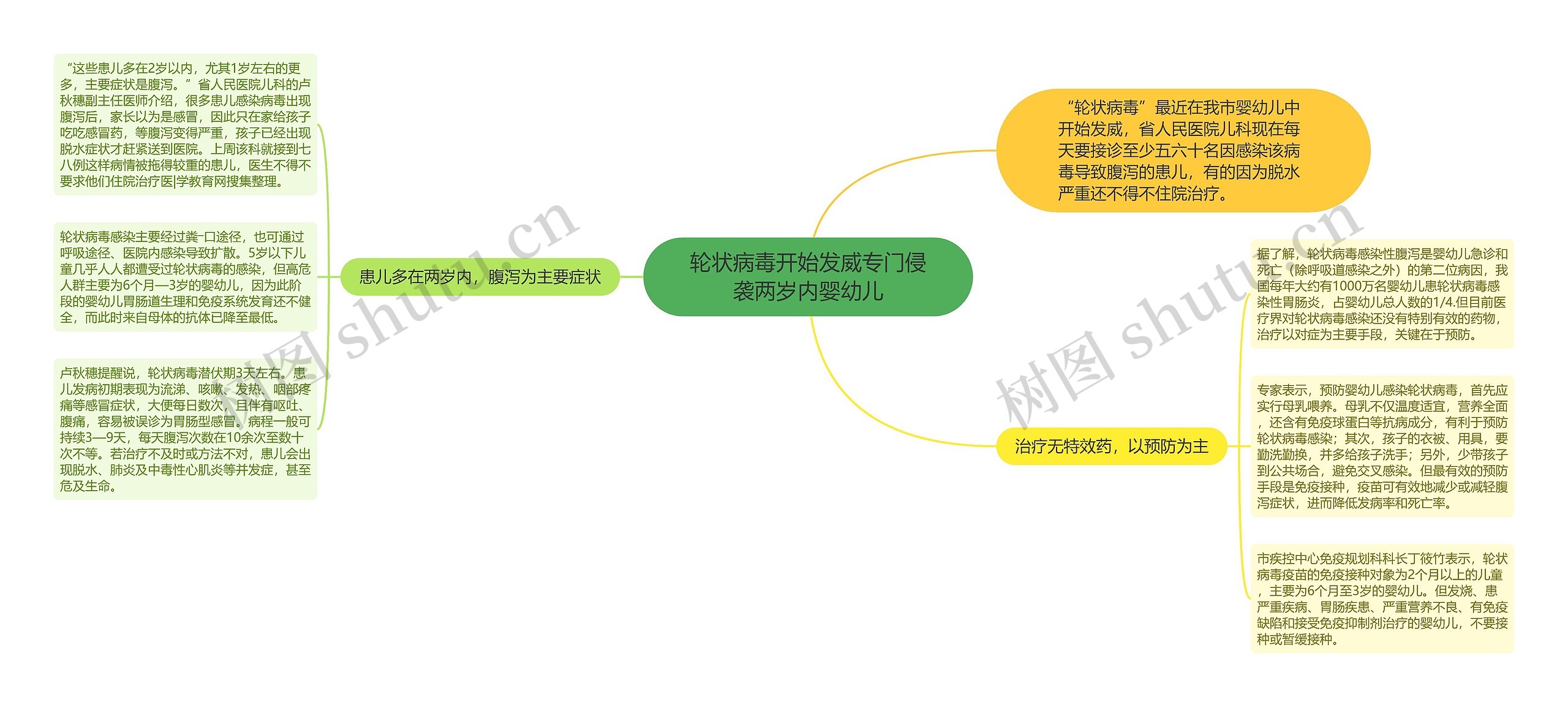 轮状病毒开始发威专门侵袭两岁内婴幼儿思维导图