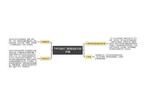 TIPSS治疗门脉高压症术后护理