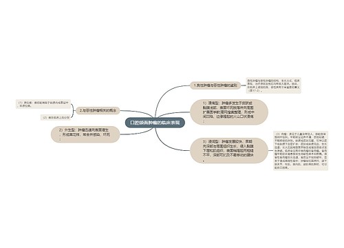 口腔颌面肿瘤的临床表现