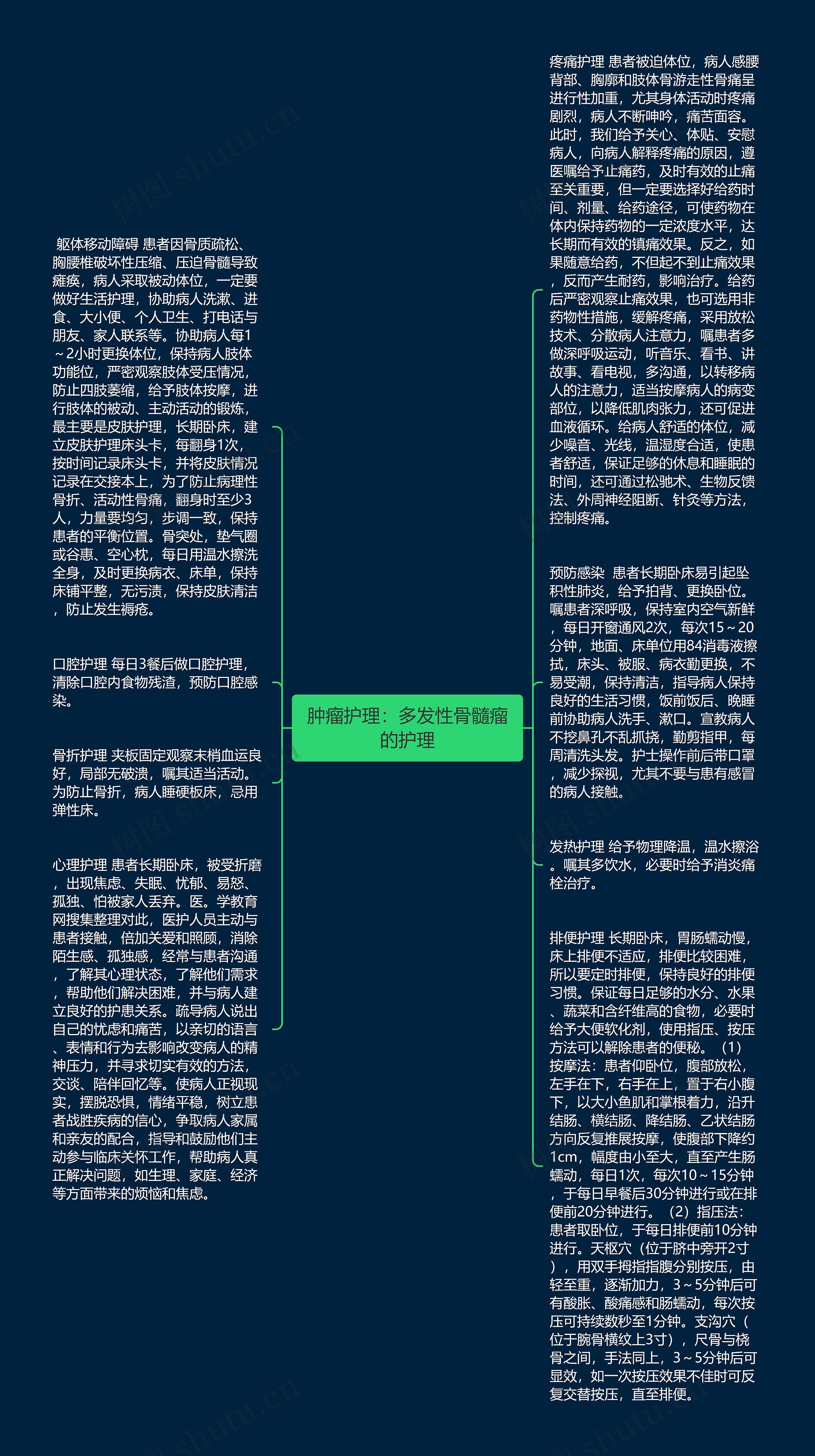 肿瘤护理：多发性骨髓瘤的护理思维导图