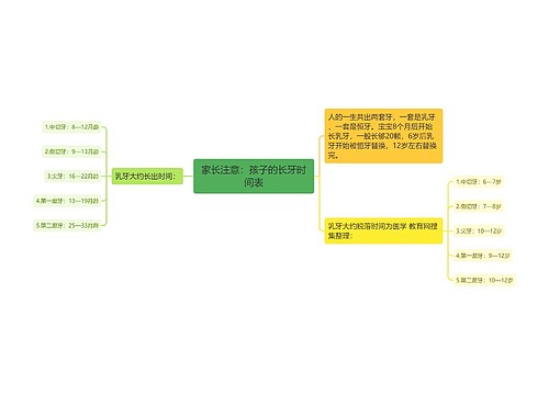 家长注意：孩子的长牙时间表