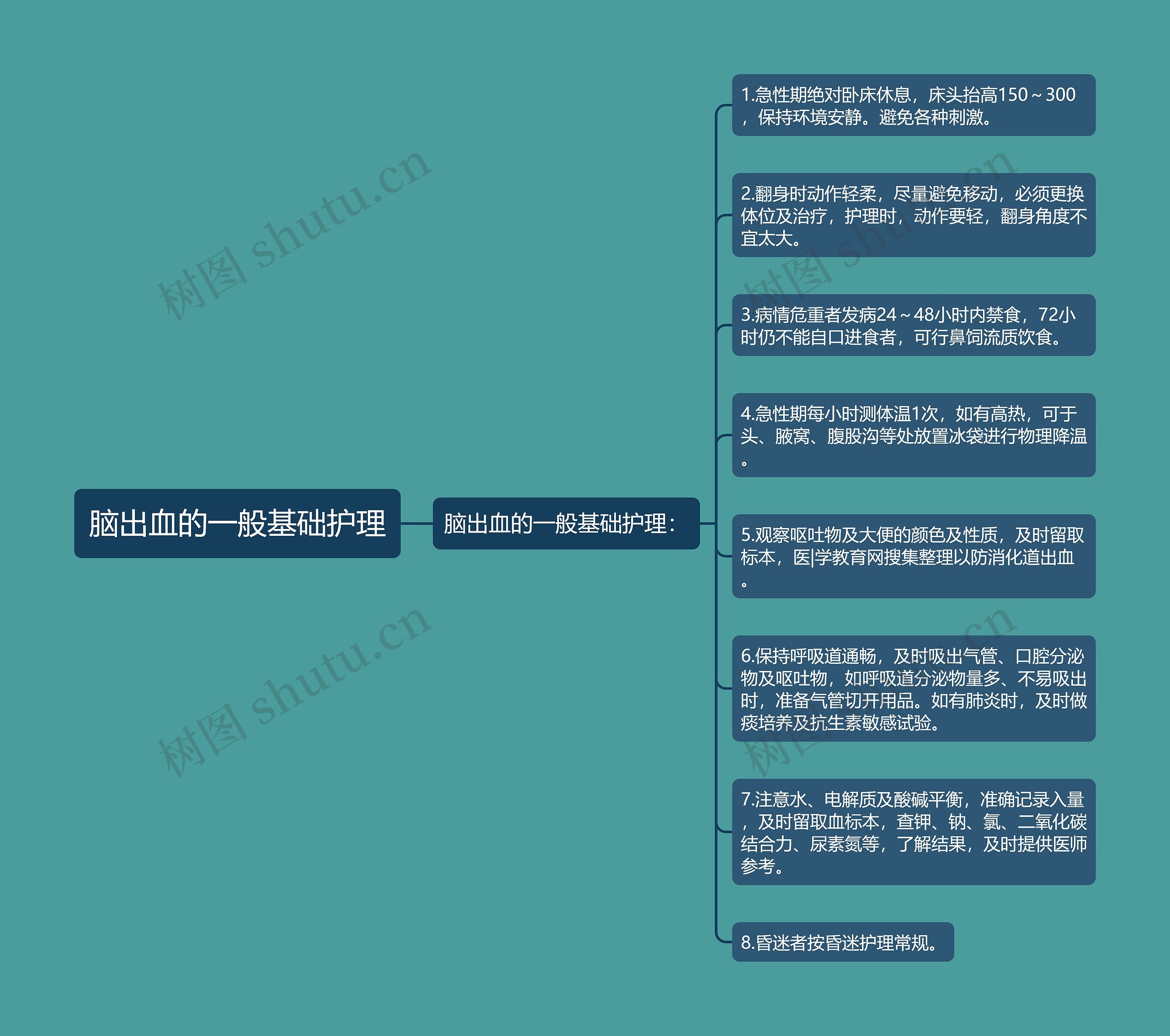 脑出血的一般基础护理