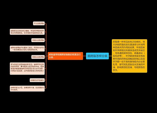 唇腭裂怎样分类