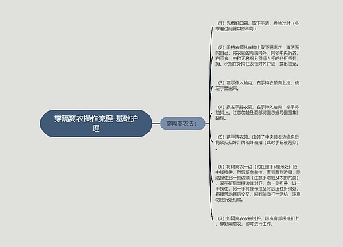 穿隔离衣操作流程-基础护理