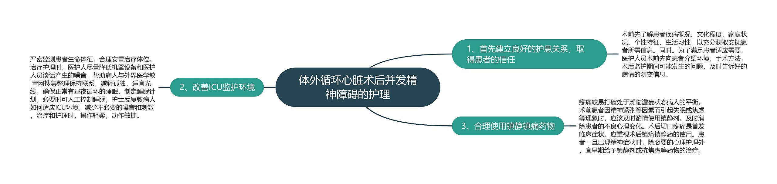 体外循环心脏术后并发精神障碍的护理 体外循环心脏术后并发精神障碍的护理