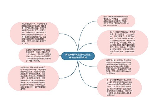 解读神秘Vel血型产生的生化和遗传分子机制