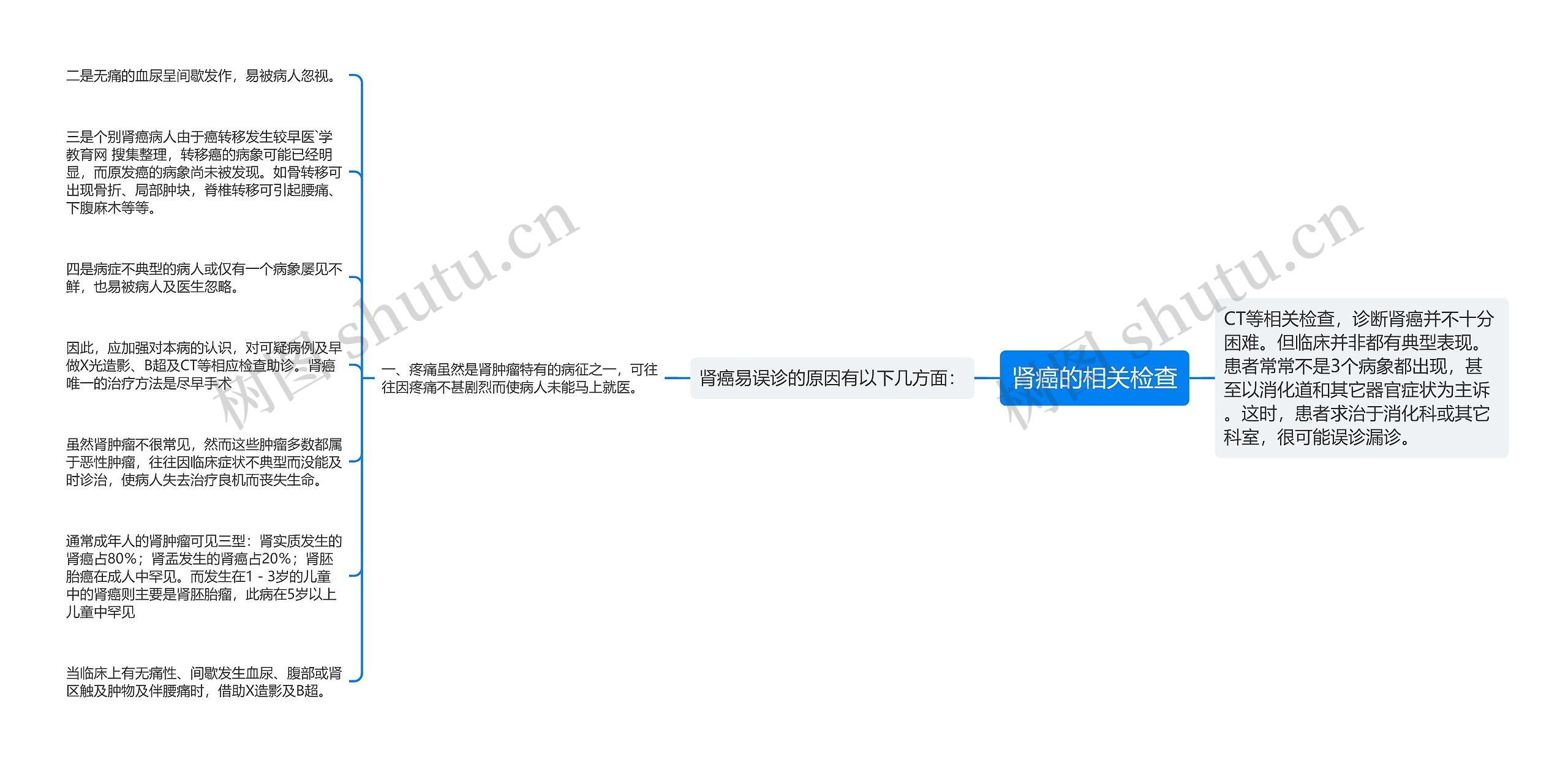 肾癌的相关检查 肾癌的相关检查