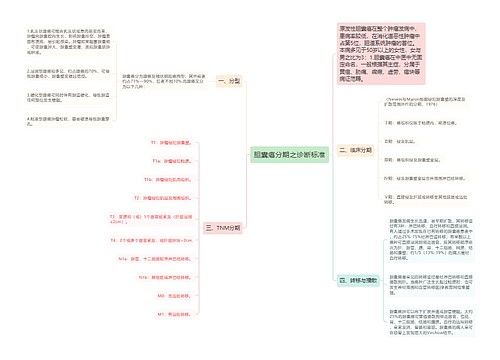 胆囊癌分期之诊断标准