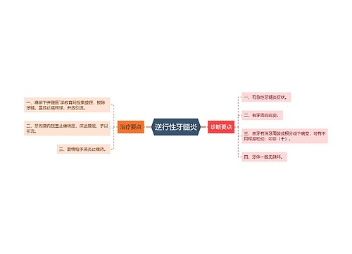 逆行性牙髓炎