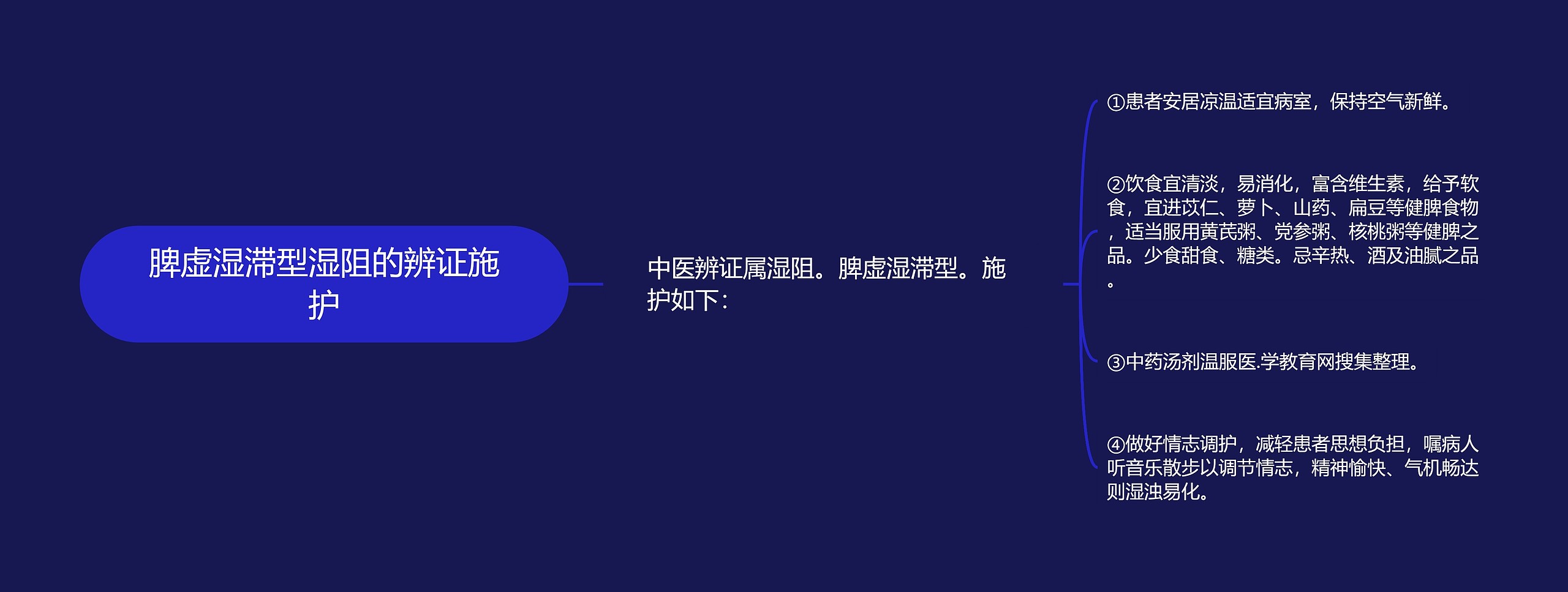 脾虚湿滞型湿阻的辨证施护 脾虚湿滞型湿阻的辨证施护