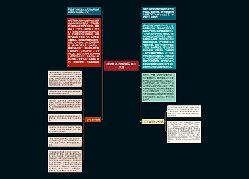 感染性休克的诊断及临床表现