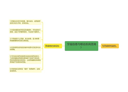 牙瘤容易与哪些疾病混淆？