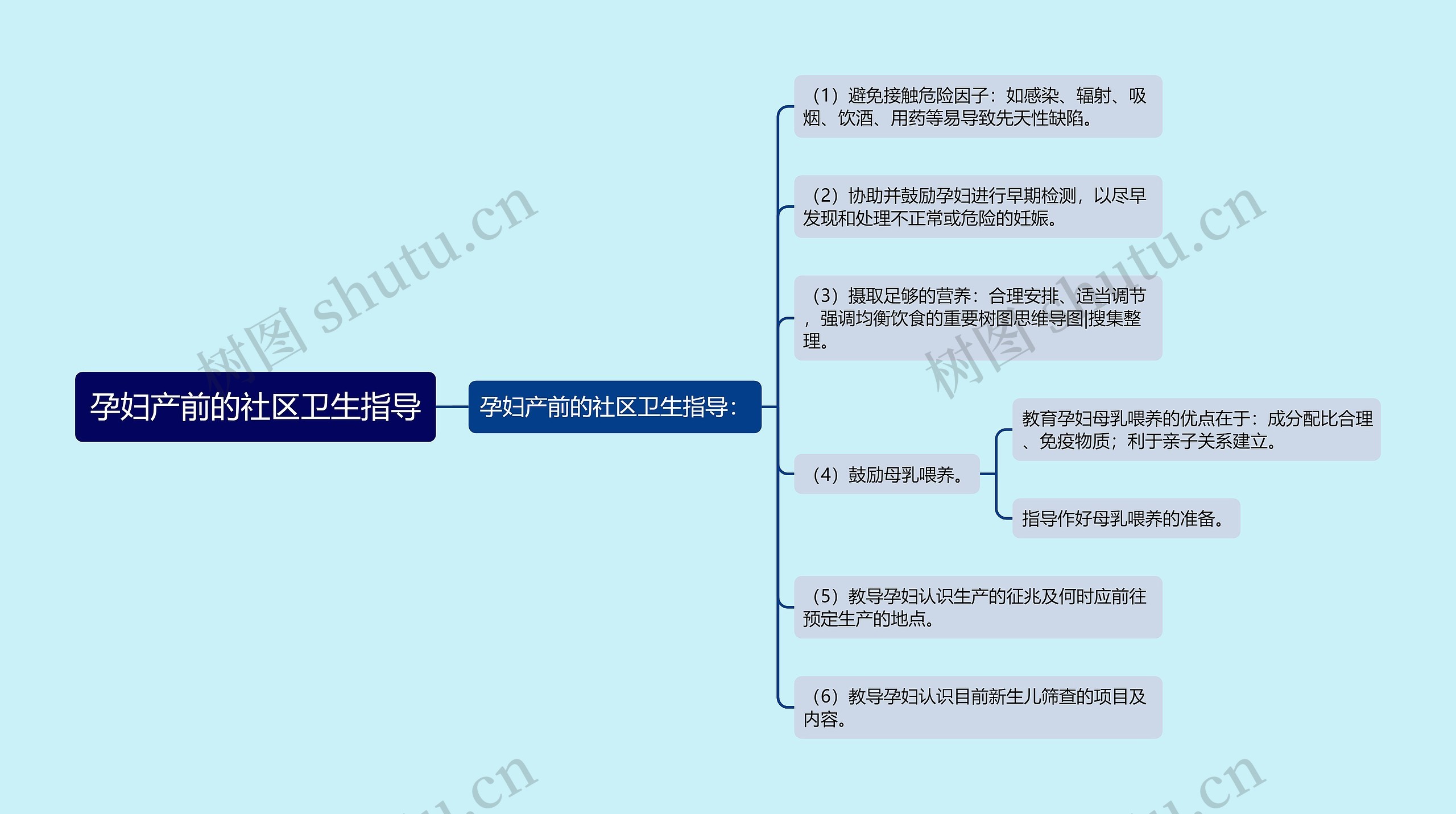 孕妇产前的社区卫生指导