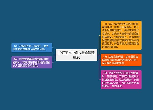 护理工作中病人膳食管理制度