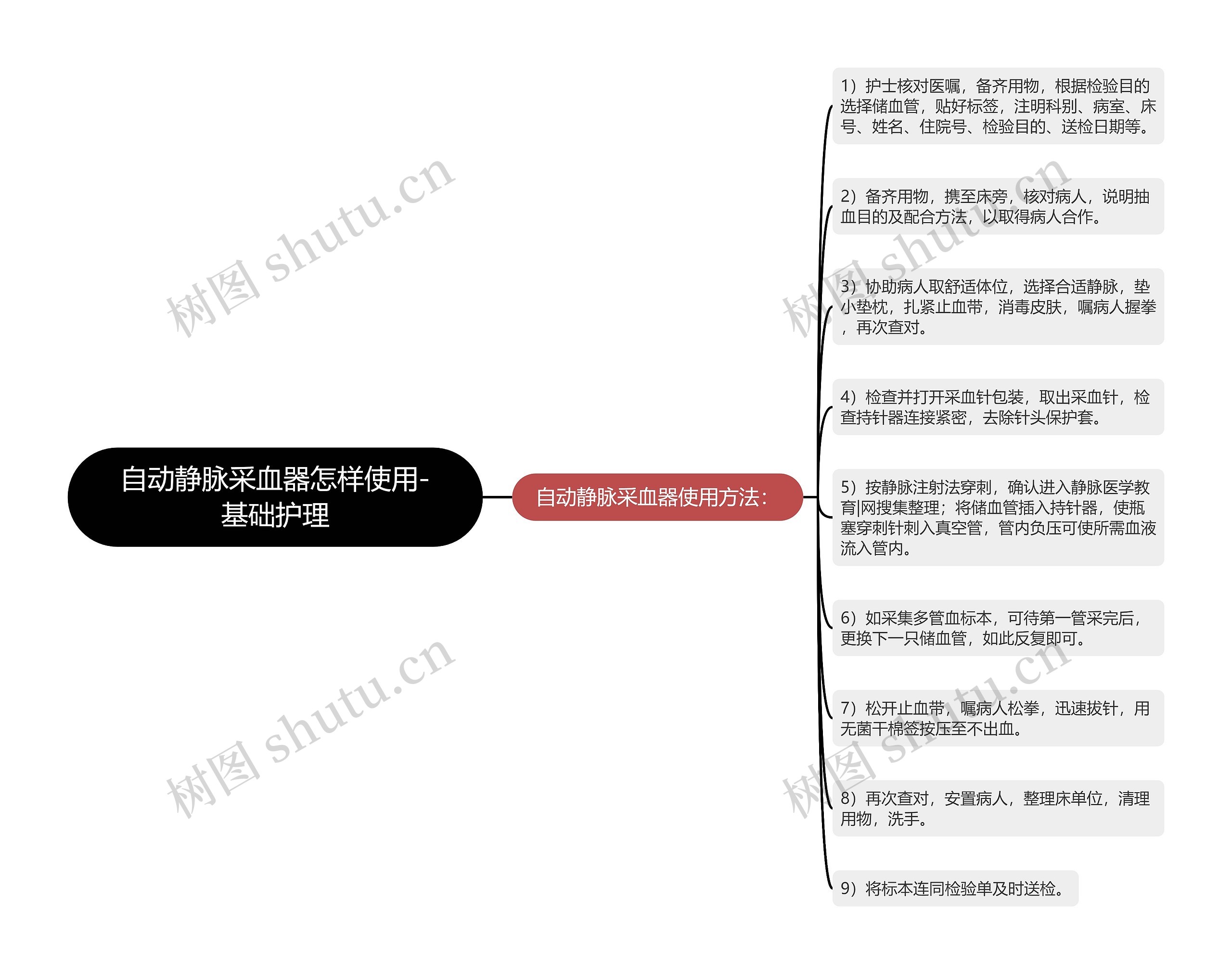 自动静脉采血器怎样使用-基础护理思维导图