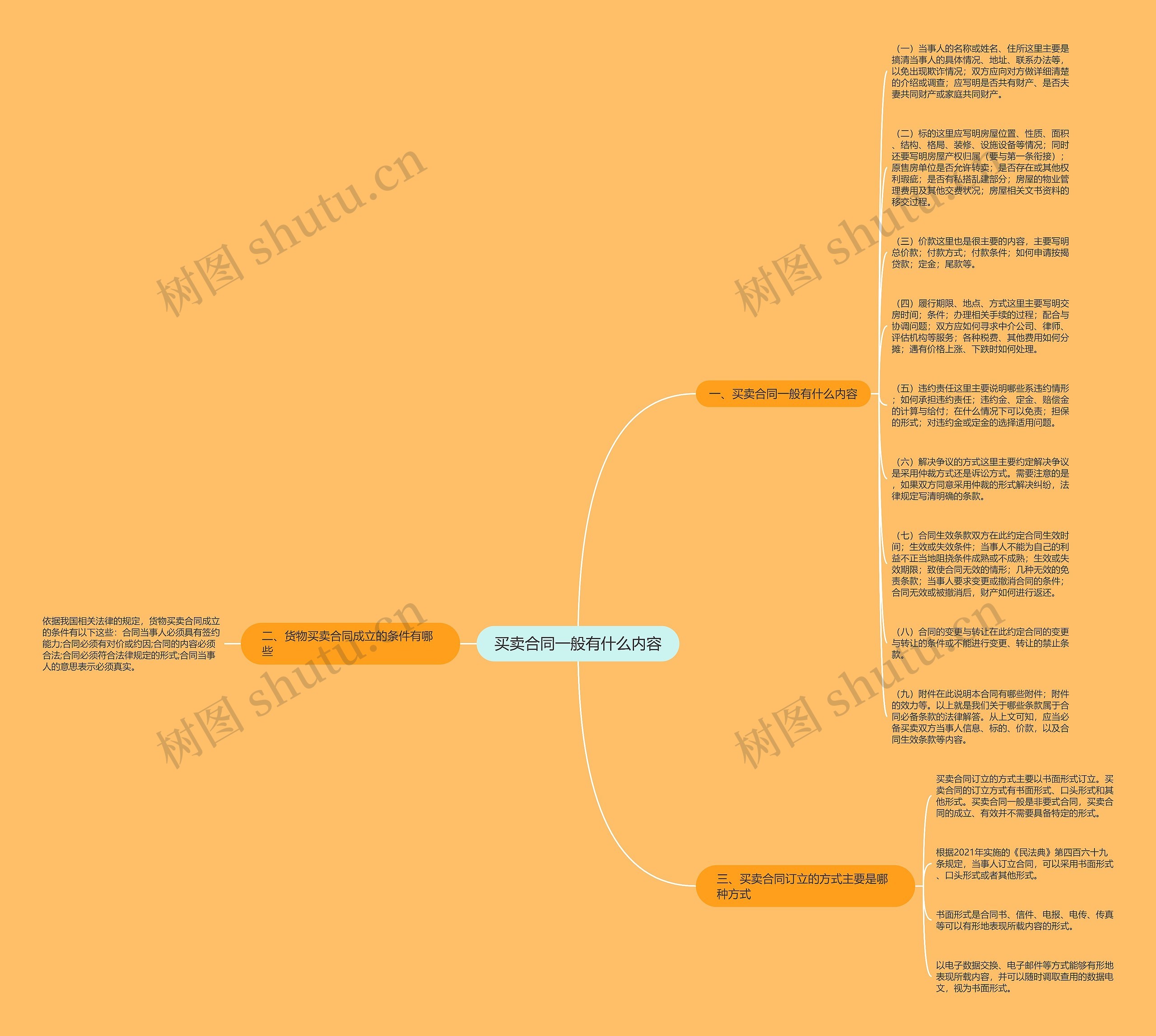 买卖合同一般有什么内容思维导图