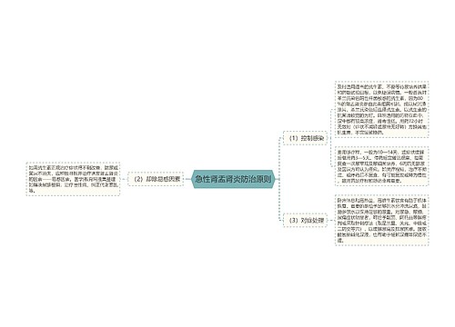 急性肾盂肾炎防治原则