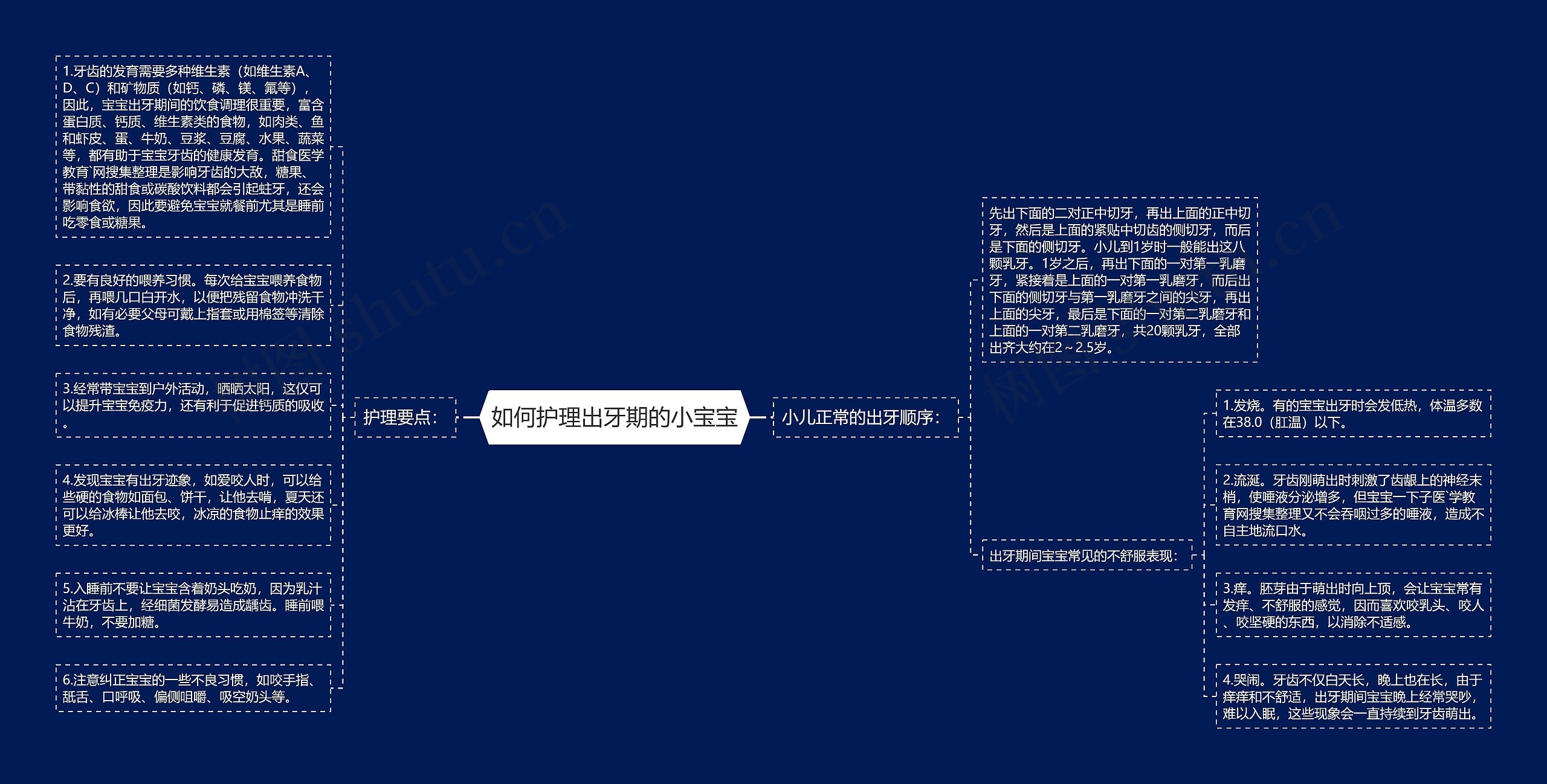 如何护理出牙期的小宝宝思维导图