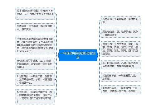 一年蓬的用法用量|功能主治
