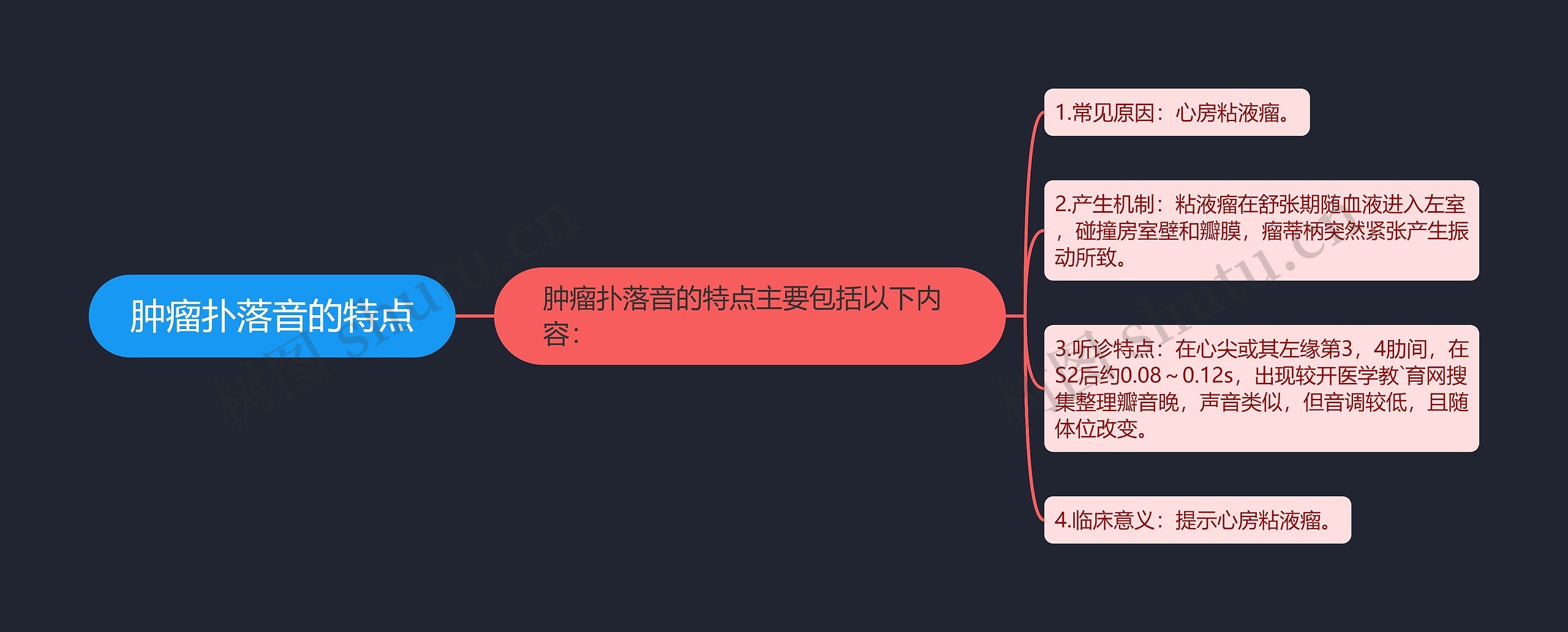 肿瘤扑落音的特点思维导图