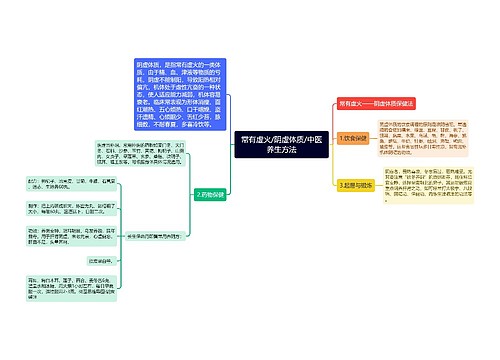 常有虚火/阴虚体质/中医养生方法