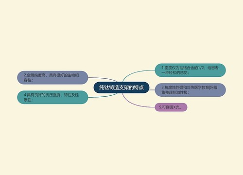 纯钛铸造支架的特点