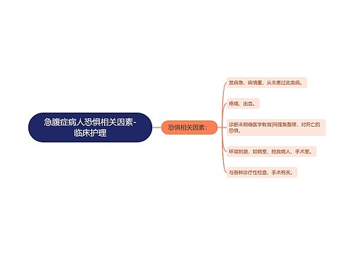 急腹症病人恐惧相关因素-临床护理