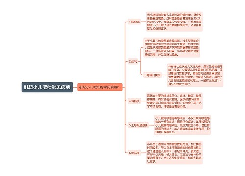 引起小儿呕吐常见疾病