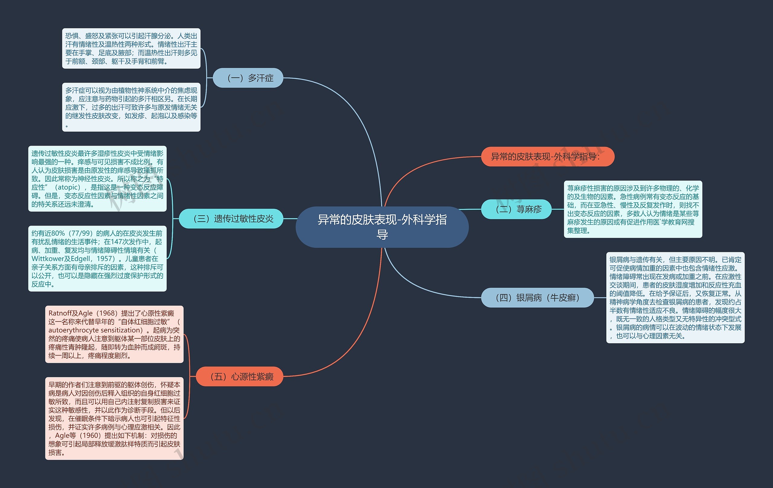 异常的皮肤表现-外科学指导思维导图
