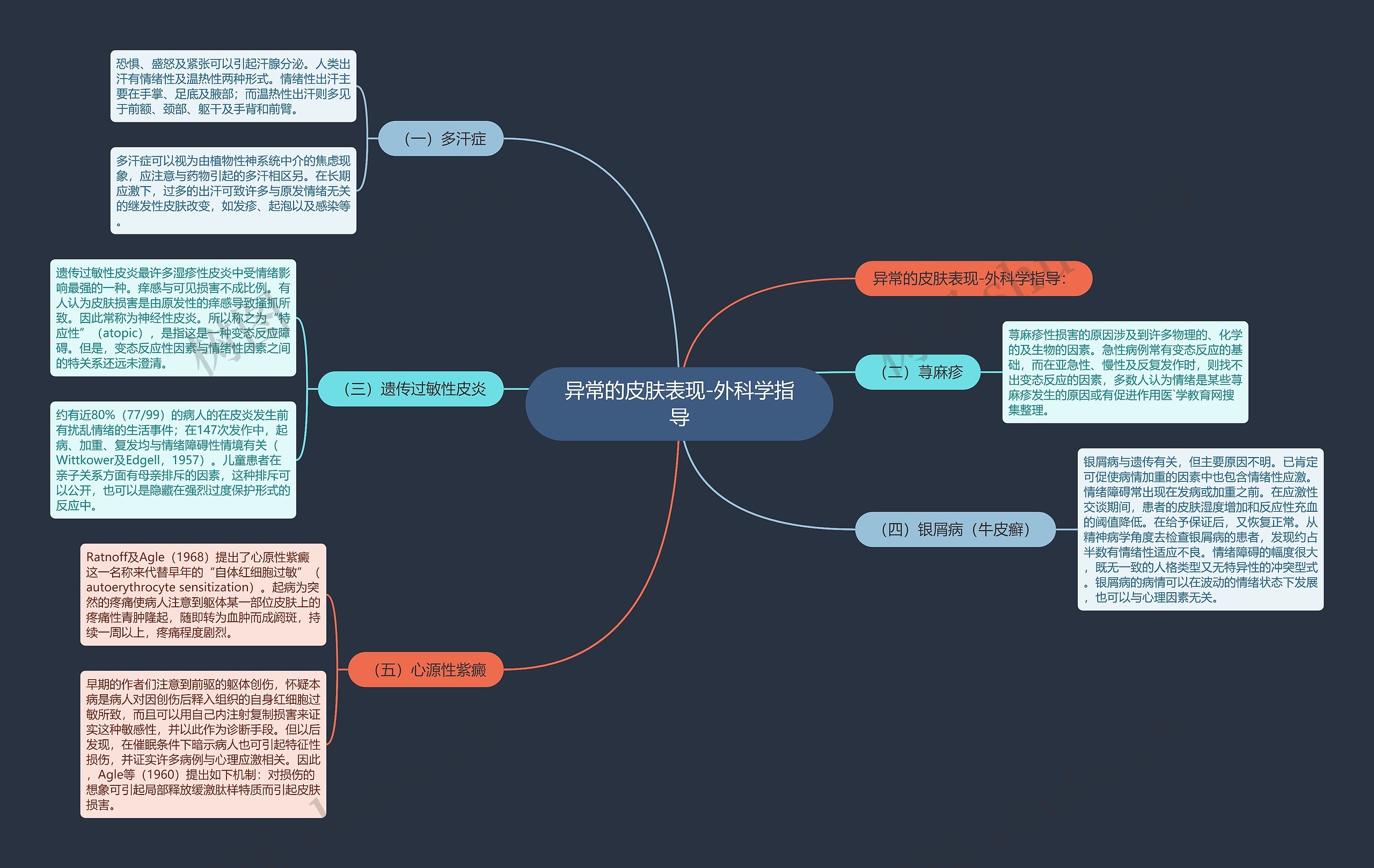 异常的皮肤表现-外科学指导 异常的皮肤表现-外科学指导