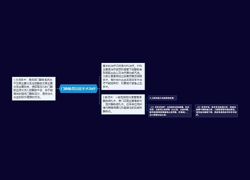 门静脉高压症手术治疗