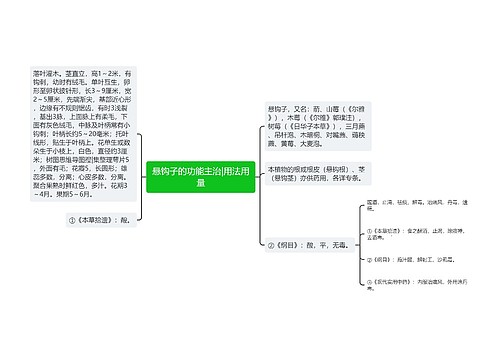 悬钩子的功能主治|用法用量