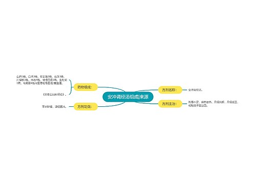 安冲调经汤组成|来源
