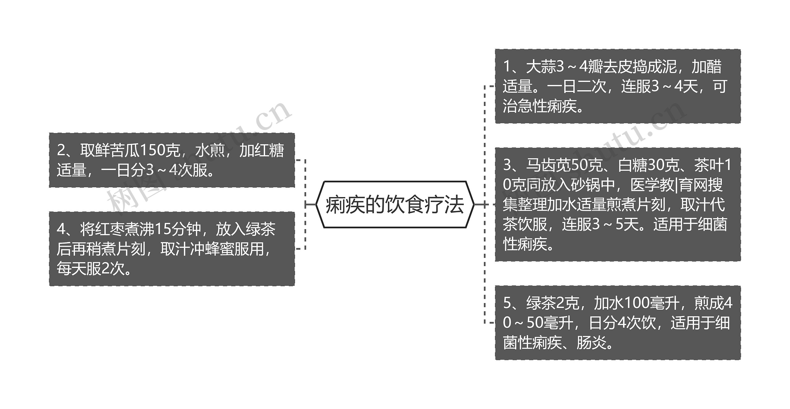 痢疾的饮食疗法