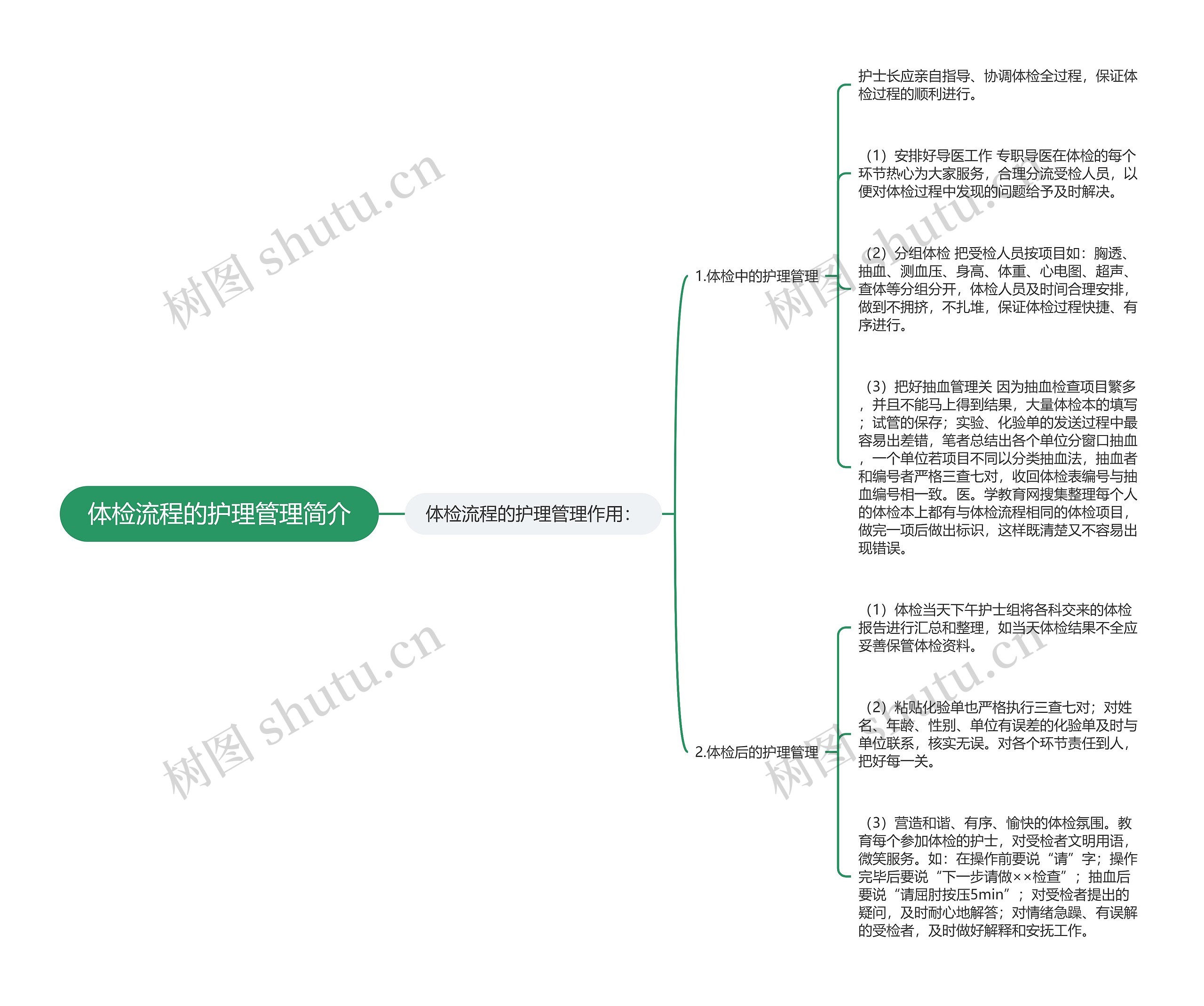 体检流程的护理管理简介