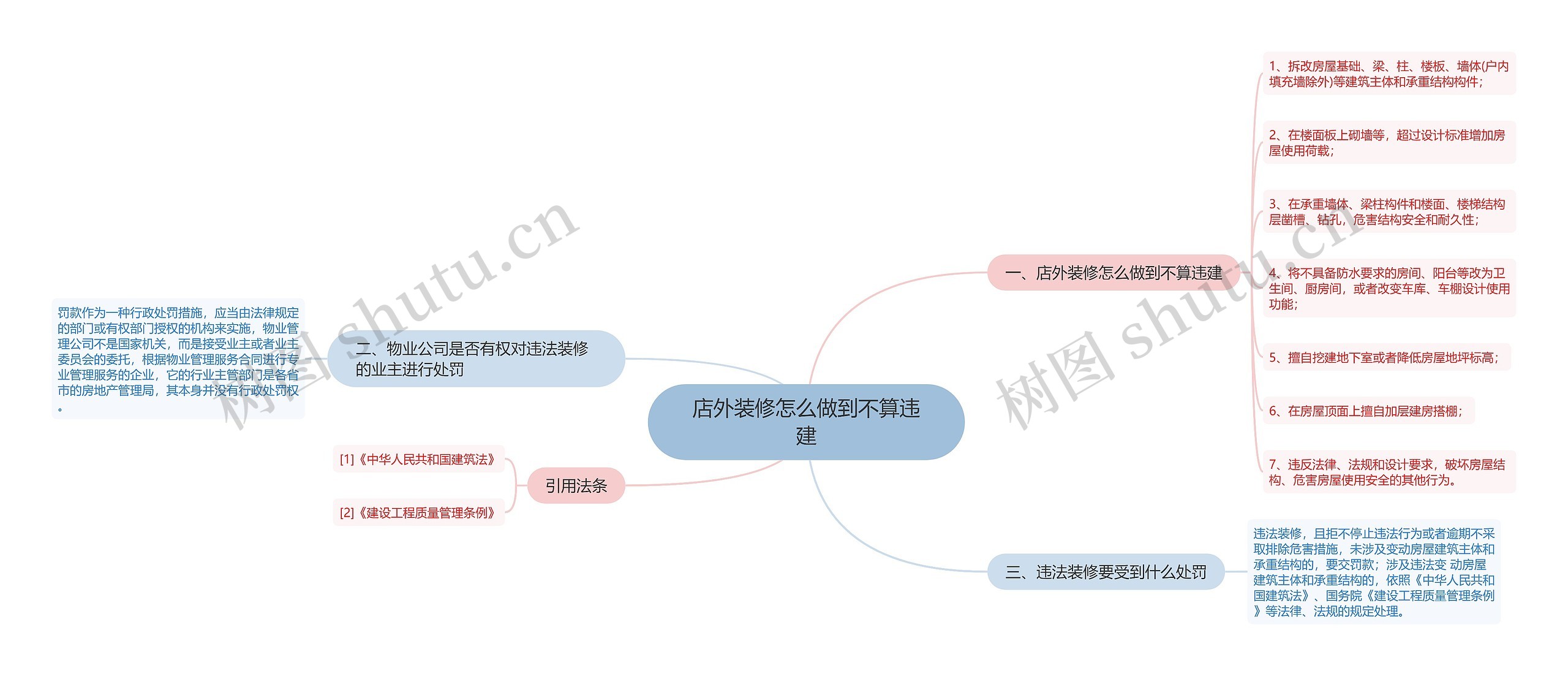 店外装修怎么做到不算违建