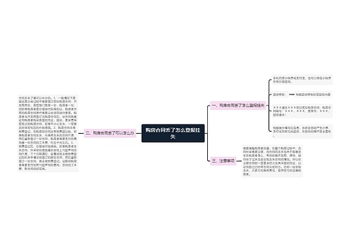 购房合同丢了怎么登报挂失