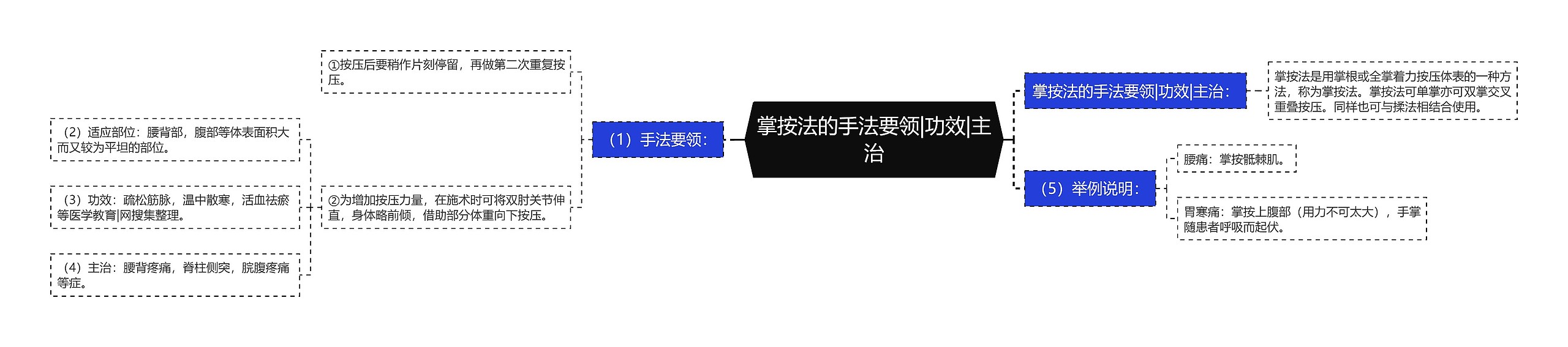 掌按法的手法要领|功效|主治 掌按法的手法要领|功效|主治