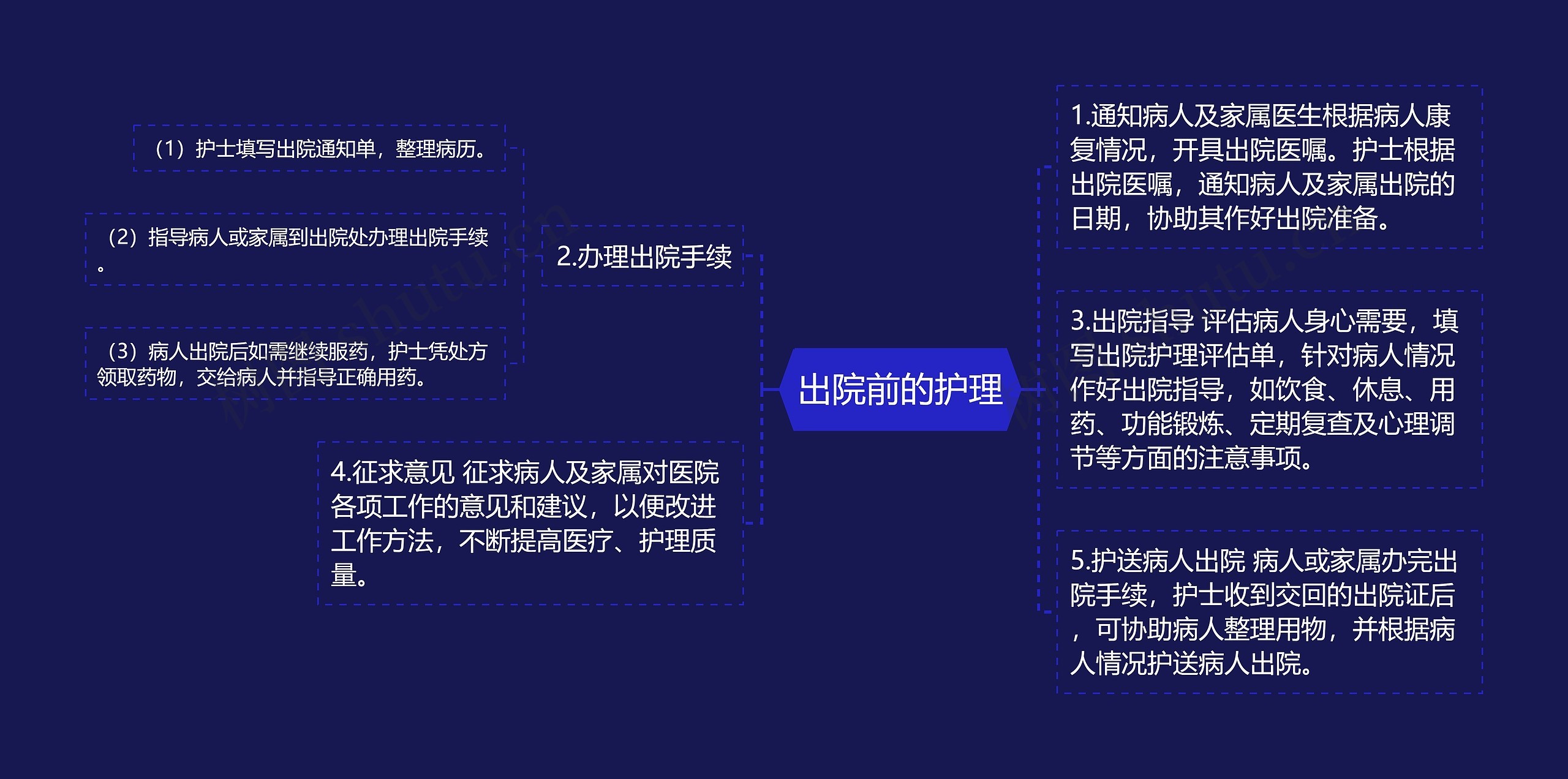 出院前的护理 出院前的护理
