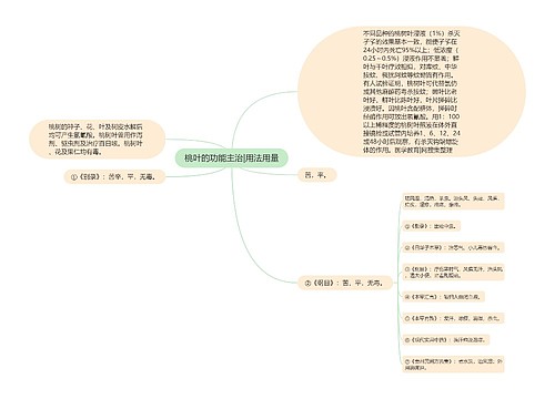 桃叶的功能主治|用法用量