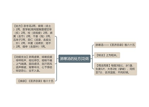 肺寒汤的处方|功效