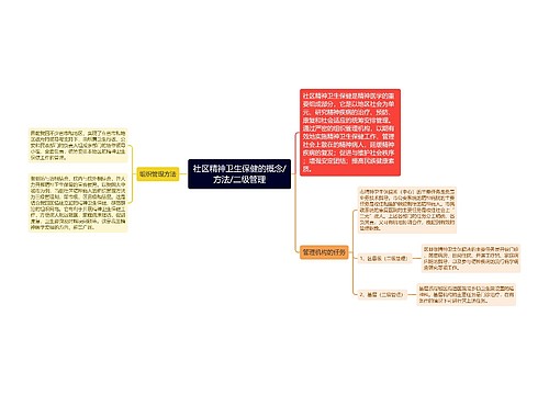 社区精神卫生保健的概念/方法/二级管理