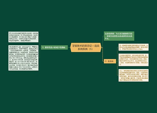 牙拔除术的禁忌证—造血系统疾病（5）