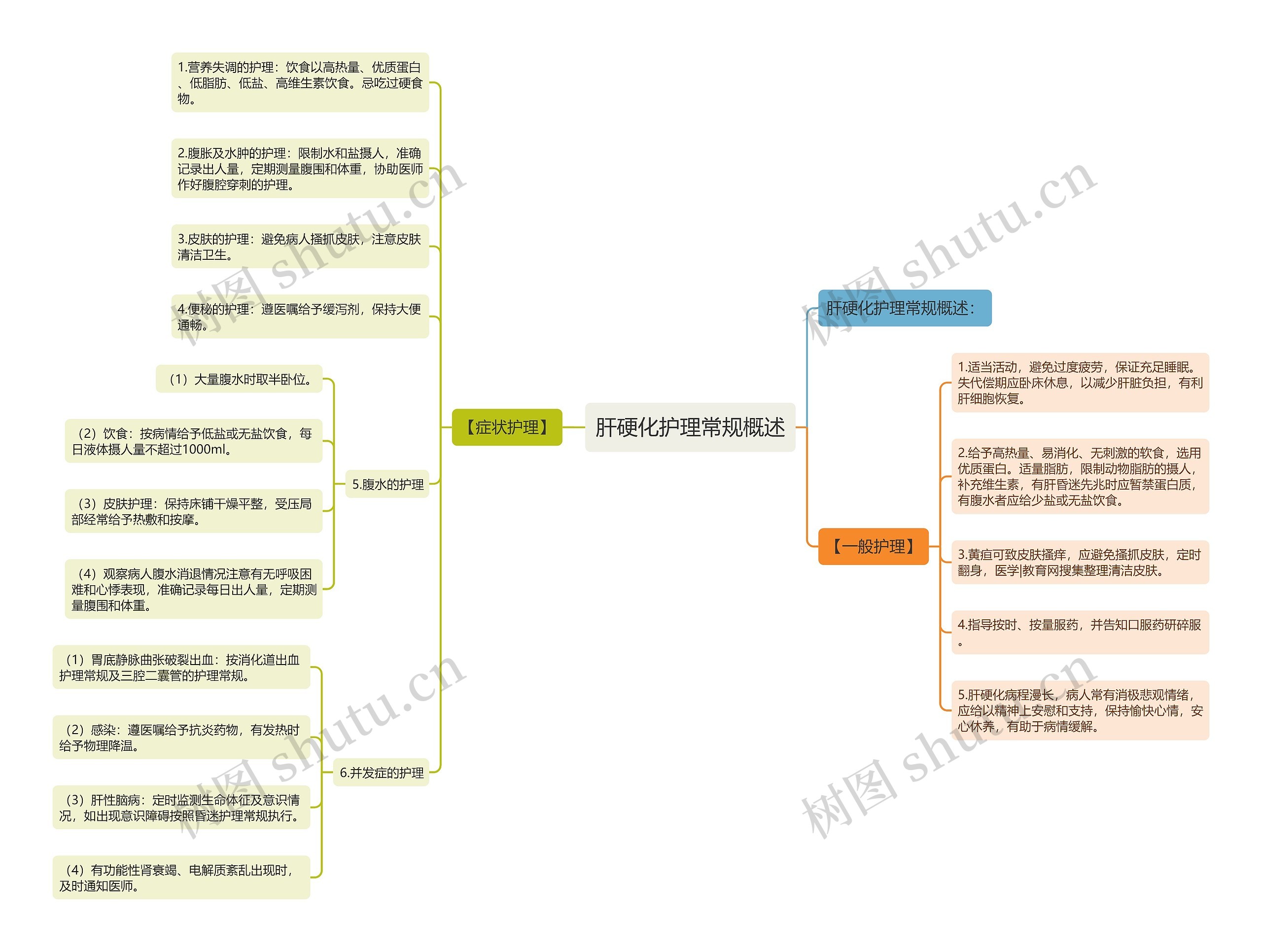肝硬化护理常规概述 肝硬化护理常规概述